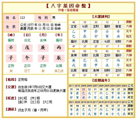 八字命盤五行|免費八字算命、排盤及命盤解說，分析一生的命運